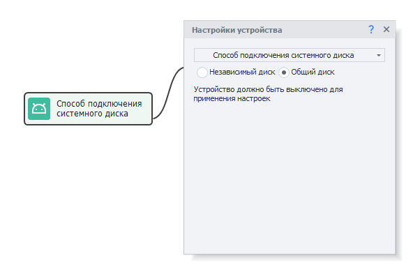 сис диск