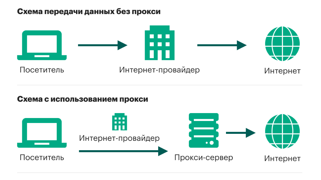 Прокси