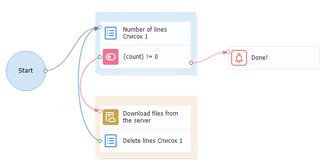 Usage example