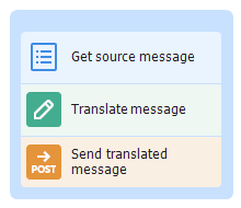 Example of use